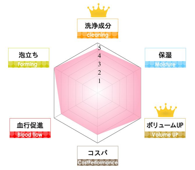 守り髪成分解析表