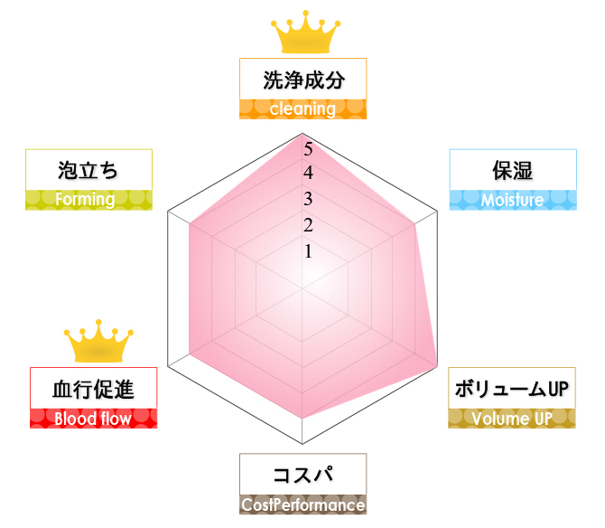 サボンモーブの成分表