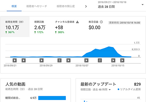 グラフ