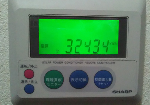 発電量