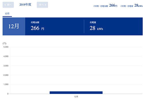 売電