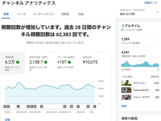 Youtube