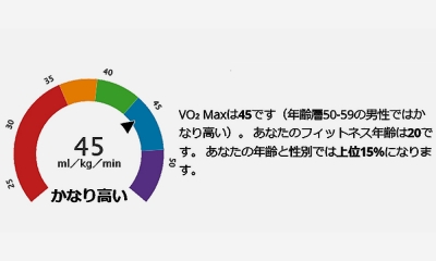 ߥ935VO2 Max