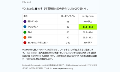 ߥ935VO2 Max