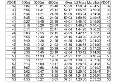 ߥ935VO2 Max