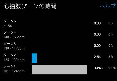 疲労が抜けたと信じる