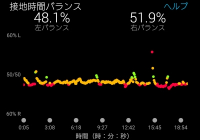 足首にテーピング