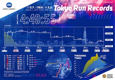 もしかして、治ってる?