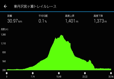 イメトレ続行(`O´)/