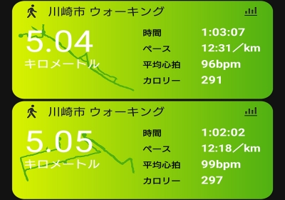 いつもの2時間散歩