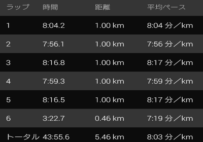 5km줿(*^o^*)