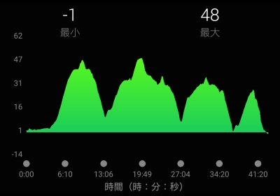 無理した結末は、どうなる〜(^-^)/