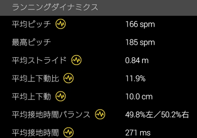 23kmLSD・疲れた〜 (>_<)