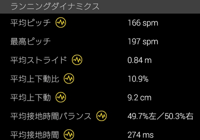 そうだ! 富士山を見に行こう♪