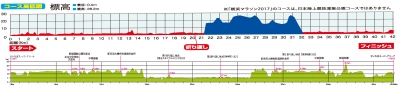 やっぱり厳しいコースか