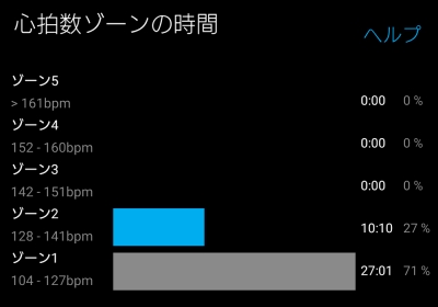 ゾーン2までのジョグ