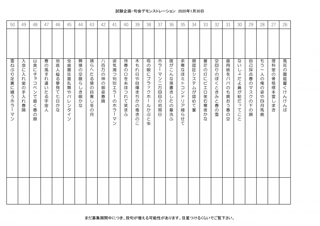 突発企画途中経過 家藤正人の 俳句裾野探訪
