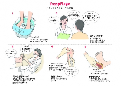 フスフレーゲ01