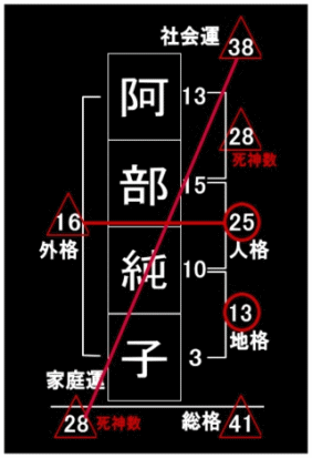 圭子 病気 藤