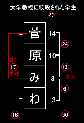 被害者 菅原みわ
