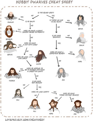 ホビット 思いがけない冒険/The Hobbit: An Unexpected Journey