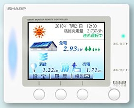 カラー電力モニター