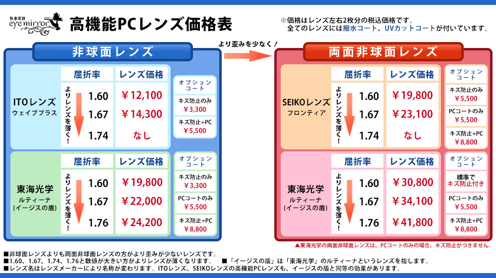 アイドルマスター ミリオンライブ！】お仕事コラボ 第2弾 レンズ交換のご案内 | 執事眼鏡 eyemirror