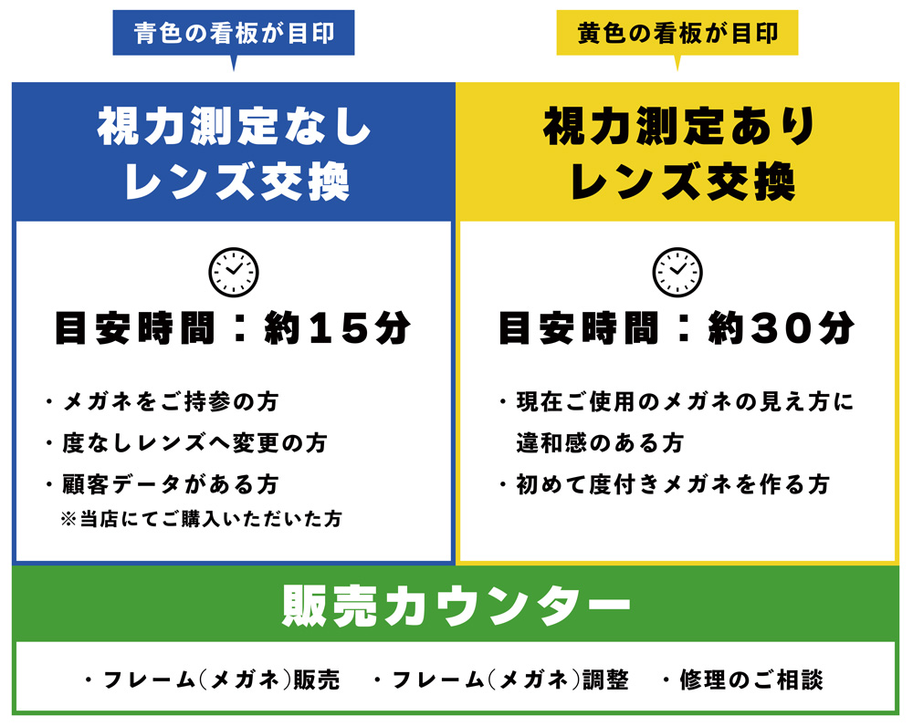 イベント会場でのレンズ交換について | 執事眼鏡 eyemirror