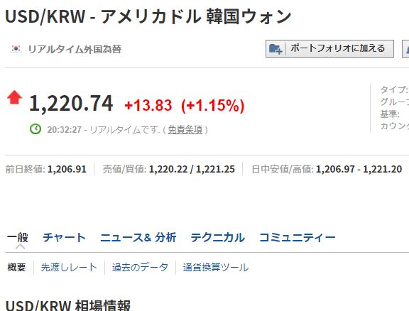 円 レート ウォン 韓国ウォン/円の為替レートの推移