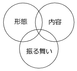 デザイン。