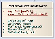 PerThreadLifetimeManager