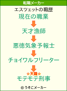 つよさメーカー5