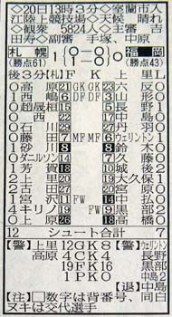 福岡戦スタッツ