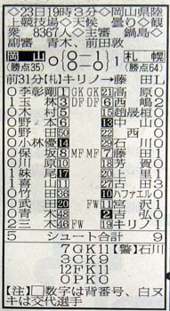 第41節岡山戦スタッツ
