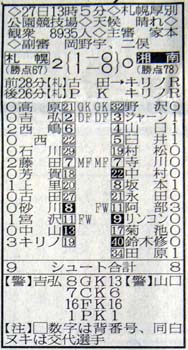 第42節湘南戦スタッツ