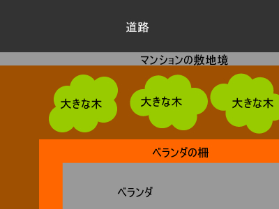 ベランダのイメージ