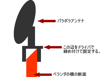 アンテナの取り付けイメージ