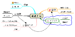 考式とは?