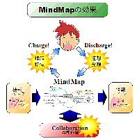 MindMapの効果