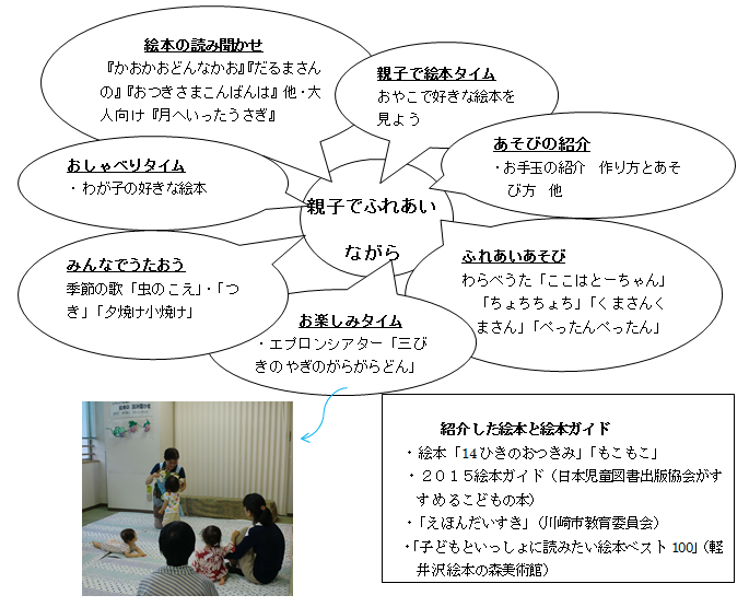15年09月の記事 グローイン グランマ通信
