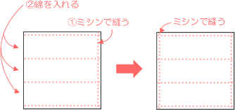 ベビーベッドガード Posa Posa Life