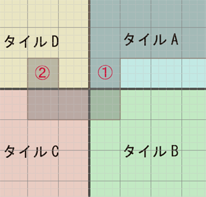 世界樹の迷宮SRS_説明01