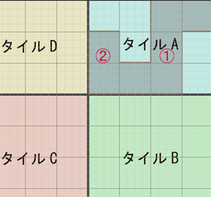 世界樹の迷宮SRS_説明02