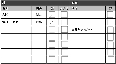 BBTR絆とエゴ デフォ