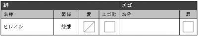 BBTR絆とエゴ 絆取得時