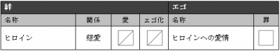 BBTR絆とエゴ エゴ化時