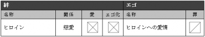BBTR絆とエゴ 絆に戻す(1)