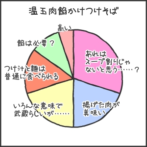麺屋武蔵 武骨外伝 べつやくメソッド