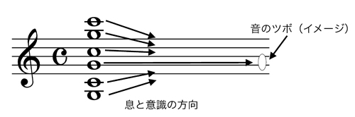 音のツボ良い例
