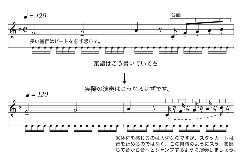 ハイドントランペット協奏曲